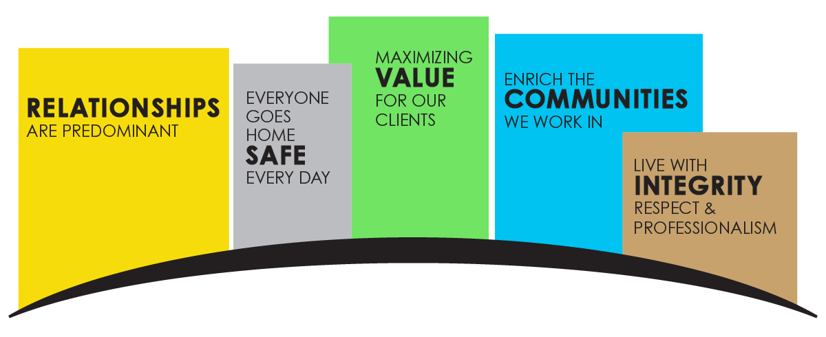Core Company Values Graphic